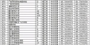 重庆市高考分数线全面解析，一文带你了解历年趋势与2023年预测
