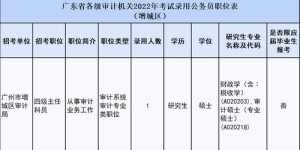 广东省公务员考试职位表2022,2022广东省公务员考试职位表公布，这些岗位火爆抢手，你还在等什么？