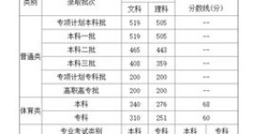 2014河南省高考分数线,2014年河南省高考分数线