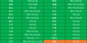 广西高考分数线2020