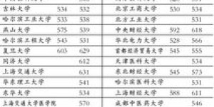 北京高校录取分数线大揭秘，你的分数够上哪所梦想大学？