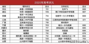 北京高考成绩公布具体时间2020,2020北京高考成绩公布时间揭晓，这些细节你准备好了吗？