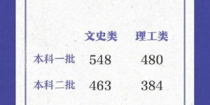 黑龙江省2020高考分数线