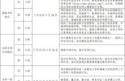 青海高考成绩什么时间公布2022,【揭晓】青海2022高考成绩公布时间确定！亮点抢先看！